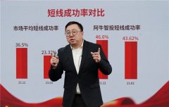 选股没有那么难？阿牛智投第二届“金股大赛”